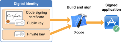 application_code_signing_2x