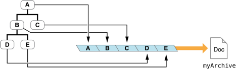 archiving_2x