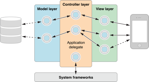 controller_object_2x