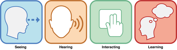 facets_of_accessibility_2x