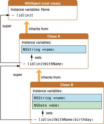 initialization_2x