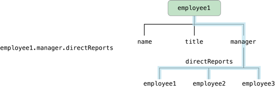 key_value_coding_2x