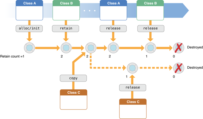 memory_management_2x