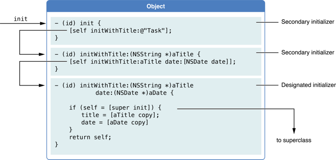 multiple_initializers_2x