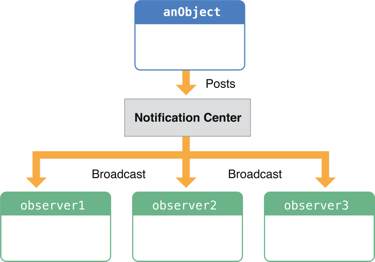 notificationcenter_2x