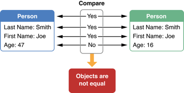object_comparison_2x
