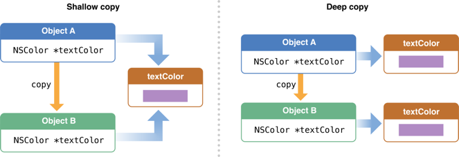 object_copying_2x