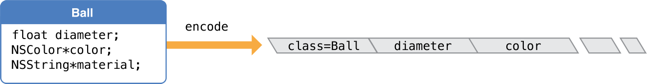 object_encoding_2x