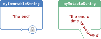 object_mutability_2x