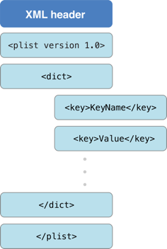 plist_2x