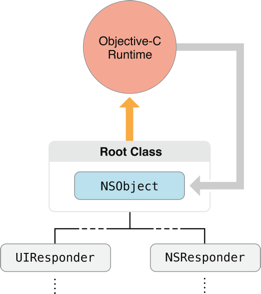 root_class_2x