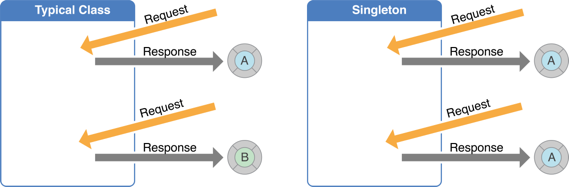 singleton_2x