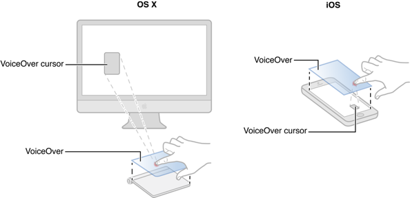 voiceover_overview_2x