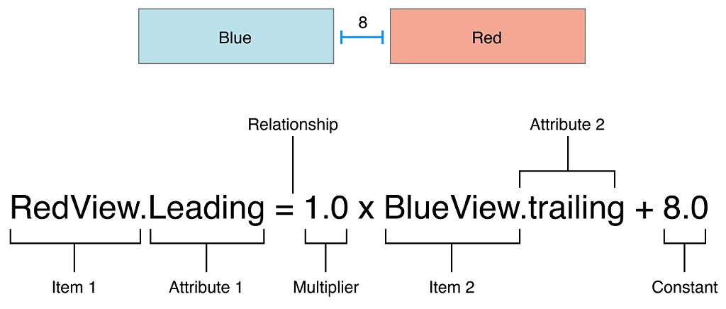 view_formula_2x