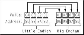 longl2bswap