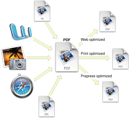 postscript_to_PDF