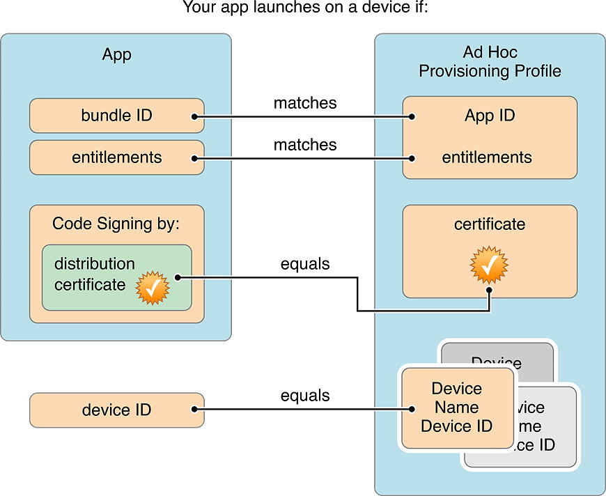 ad_hoc_provisioning_launch_2x