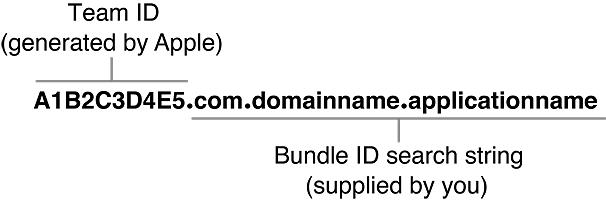 app_ids_2x