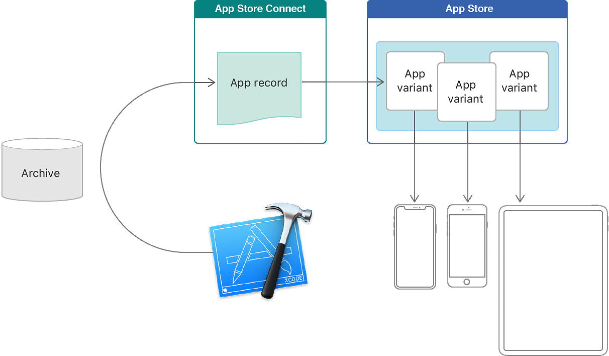 app_thinning_2x