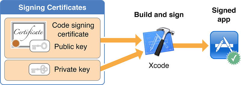 application_code_signing_2x