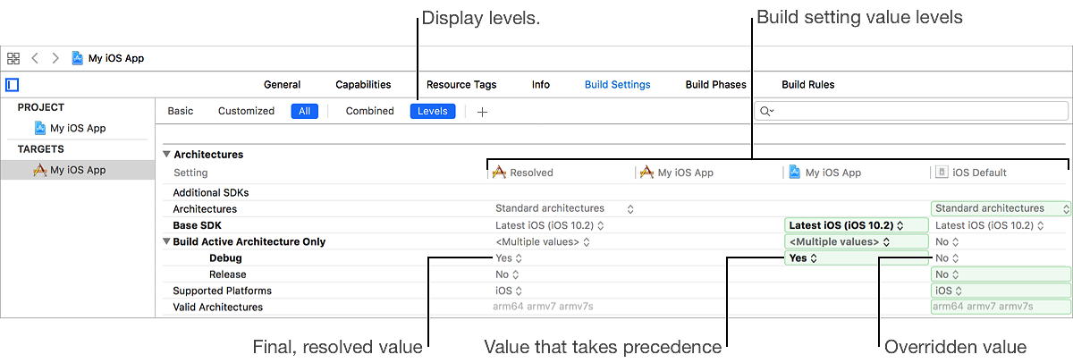 bs_buildsettings_displaylevels