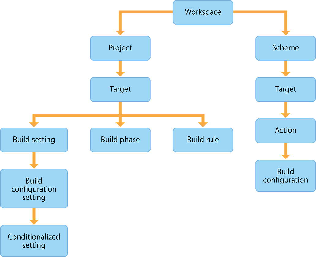 bs_buildsysteminteractions_diagram