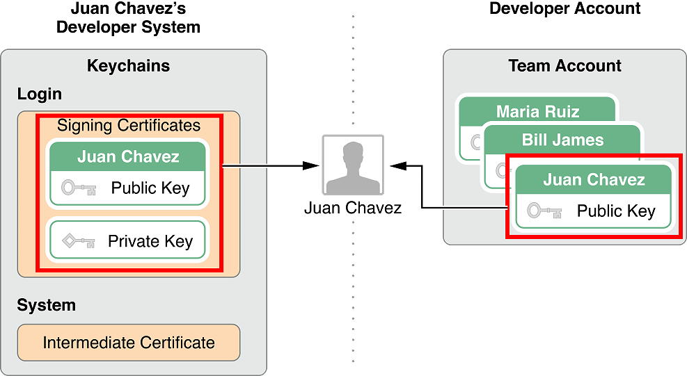 certificates_2x