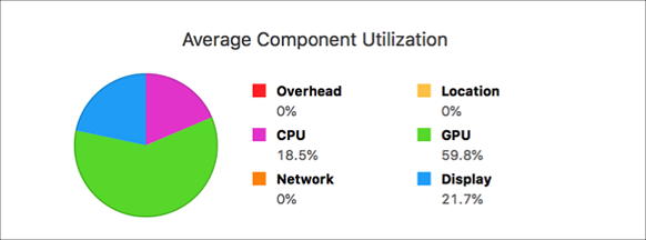 dn_ave_component_utilization