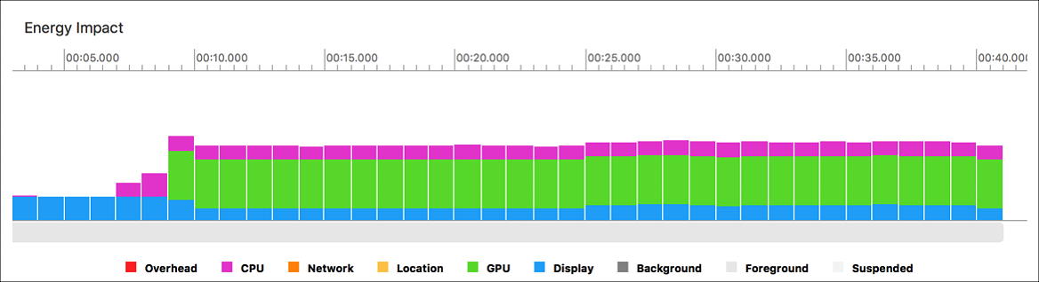 dn_energy_bar_chart