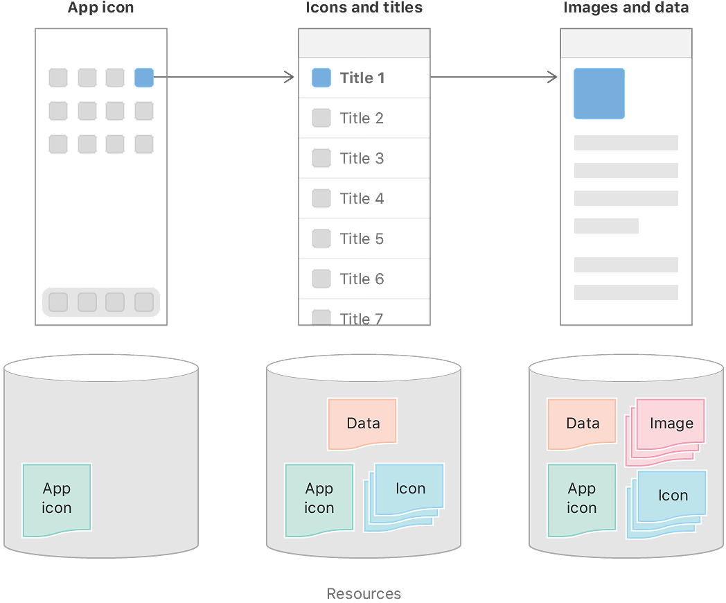 on_demand_resources_2x