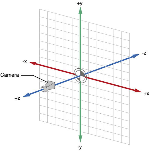 scn_scenekit_coordinate_system