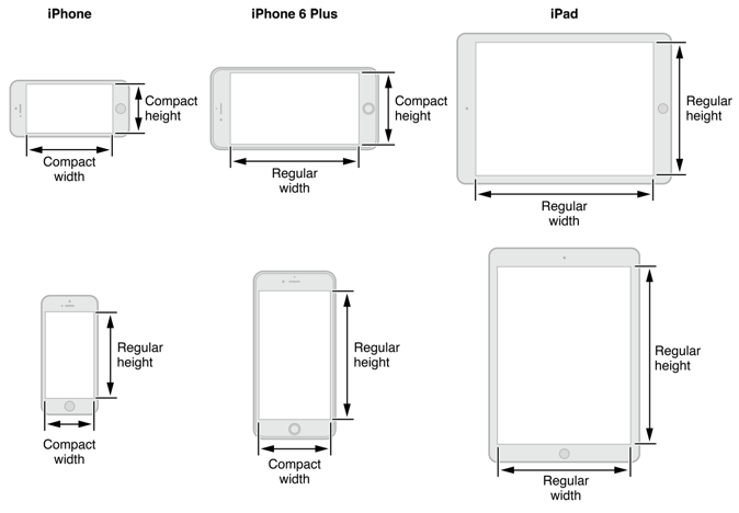 size_classes_2x