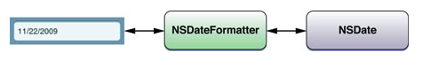 FigFormatter