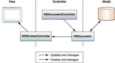 doc_architecture_mvc