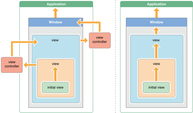 iOS_and_OSX_responder_chain_2x