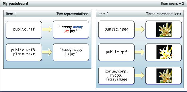 items_representation