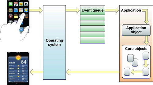 main_event_loop