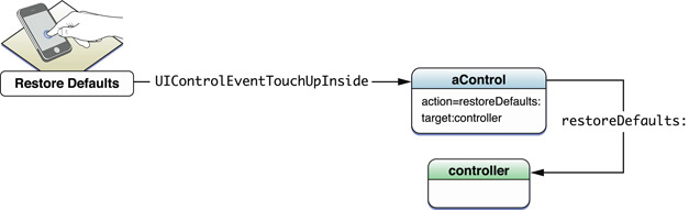 target_action