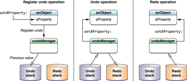 undo_redo