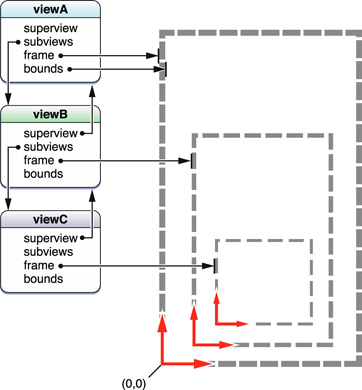 view_properties_OSX