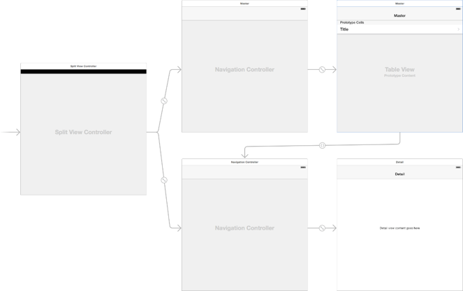 SB_H_storyboard_master_detail_2x