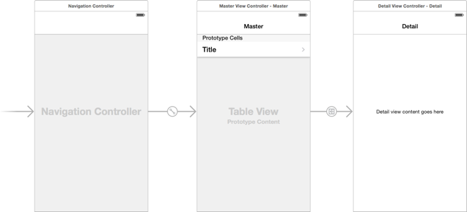 interface_builder-storyboard_2x