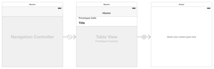 interface_builder-storyboard_2x