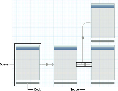 storyboard