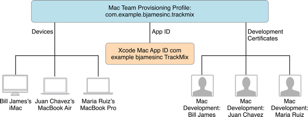 team_provisioning_mac_2x