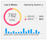 7_view_statistics_2x