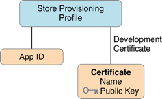 store_provisioning_2x