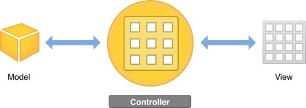 ModelViewController_c_2x