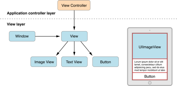 view_layer_objects_2x