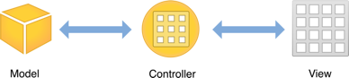 ModelViewController_2x